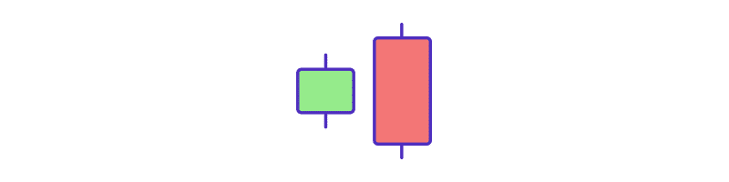 Bearish Engulfing candlestick pattern