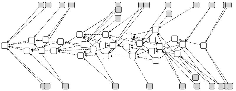 Visual representation of Tangle