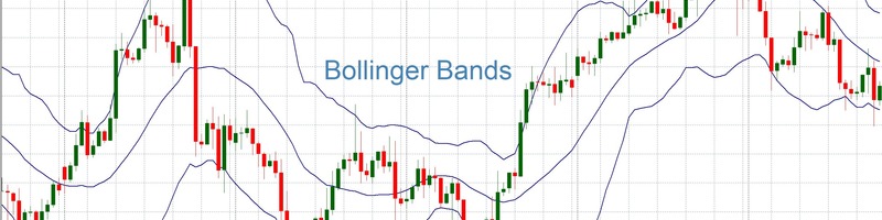 Bollinger bands