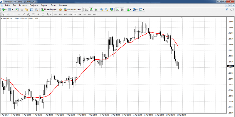 Moving Average