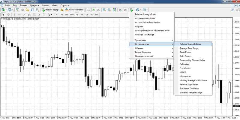 Установка индикатора RSI на график