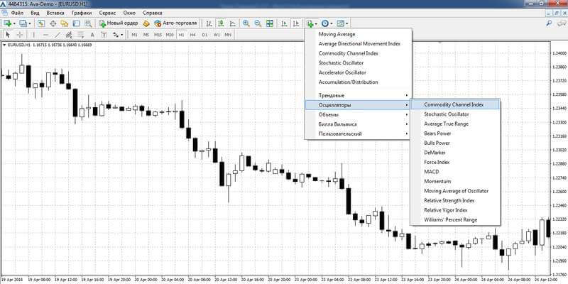 Setting the Trading Channel Index